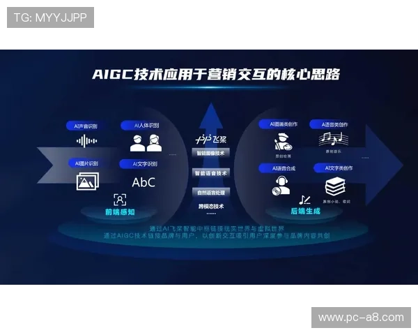 完美视讯的路子:通过智能化管理优化视频内容生产与发布流程的实践经验 完美视讯的路子:通过智能化管理优化视频内容生产与发布流程的实践经验