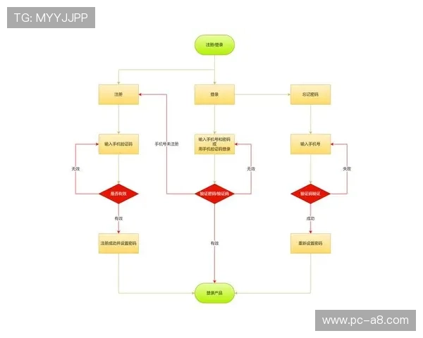 开元体育注册常见问题解答注册过程中常见疑问及详细解答帮助用户顺利完成注册