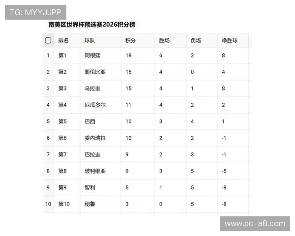 世界杯预选赛积分排名表最新更新,详细解析各国球队排名变化趋势 世界杯预选赛积分排名表最新更新,详细解析各国球队排名变化趋势