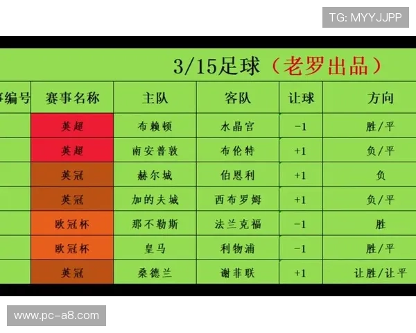 利用足彩预测分析310彩客的智能分析工具,提升比赛结果预测的准确性和可靠性 利用足彩预测分析310彩客的智能分析工具,提升比赛结果预测的准确性和可靠性